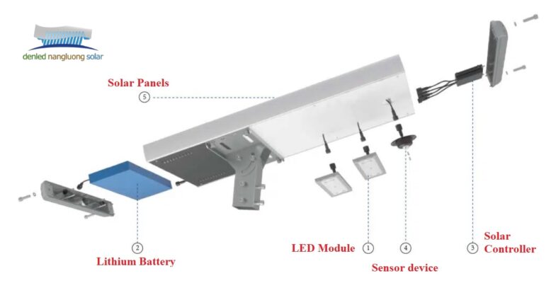 cấu tạo đèn đường năng lượng mặt trời led solar