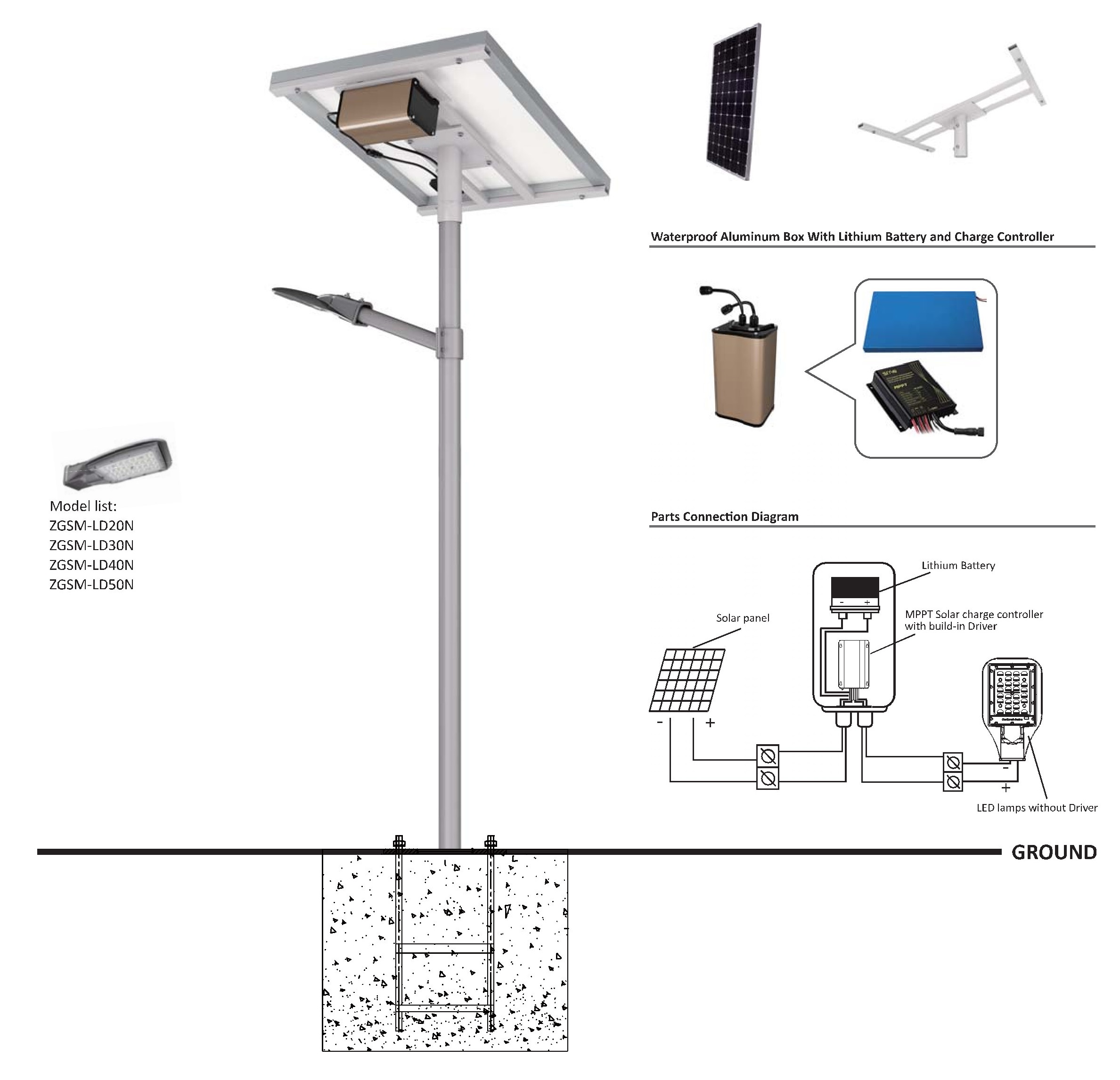 Lắp đặt đèn solar và phụ kiện