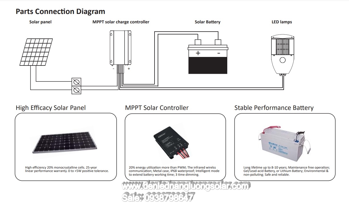 sơ đồ kết nối đèn đường năng lượng mặt trời dạng pin rời